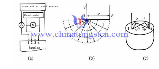 Dc Four-Probe Method Picture