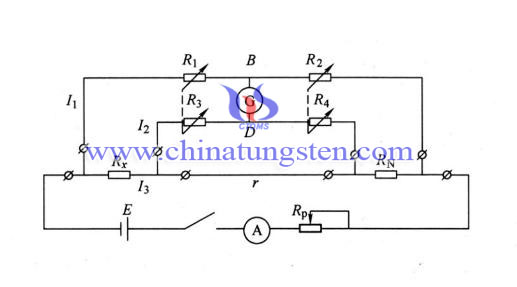 Double Bridge Method Picture