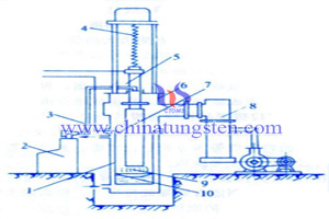 Wolfram-Kupfer-Produkte Bild