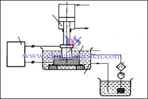 copper tungsten rod photo