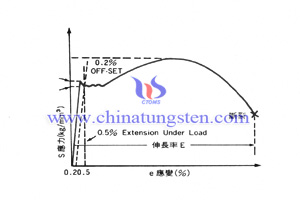 钨铜棒抗拉强度图片