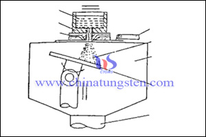 Prodotti in rame tungsteno immagine